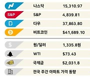 K-배터리, 도미노 충격 올까 [3분 브리프]