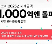 카카오픽코마, 연간 거래액 1000억엔 돌파