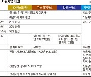 교통비 8만원 넘을 땐 '기후카드' 안 넘으면 'K-패스' 유리 [대중교통 지원사업 통합 추진]