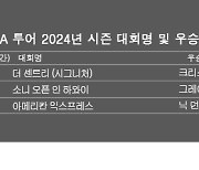 PGA 투어 2024년 시즌 우승자 명단…아마추어 닉 던랩, 아메리칸 익스프레스 골프대회 우승