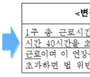 고용부 '연장근로계산' 행정해석 바꿨다…노동계 "1일 근로시간 상한 필요"