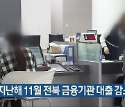 지난해 11월 전북 금융기관 대출 감소