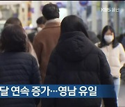 울산 인구 넉 달 연속 증가…영남 유일