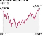 S&P지수 사상 최고…대세 상승 vs 슈가러시