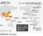 대만 총통 선거 후 ‘단교 도미노’ 현실화 되나…나우루 이어 투발로도 단교설