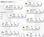 2024년 1월 23일 동장군 맹위…서울 영하 14도[오늘의 날씨]