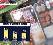 편의점 도시락 '밥맛 전쟁'…특등급 쌀 80인분 거대 솥뚜껑이 30초마다 열려