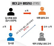 “음대 교수 불법과외 만연…주요대 5억원까지도 오간다”