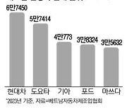 현대차, 베트남서 1위 탈환