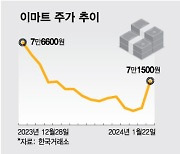 '대형마트 의무휴업 폐지' 관련주 동반 급등, 전망은 엇갈렸다