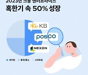 '즉시전력' 찾는 기업에 '선수' 찾아준 크몽, B2B 사업 50% 성장