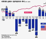 테슬라 레버리지-기술주 3배 인버스에 투자…녹아내린 계좌[서학픽]