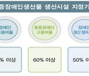 복지부, 공공기관 대상 중증장애인생산품 우선구매 교육