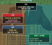 [냉탕열탕 부동산]②역전세라더니, 다시 전세난