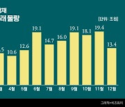 올해 만기도래 은행채 182조…대출금리 영향은?