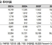 SKT, 단통법 폐지에도 실적 영향은 중립적-대신