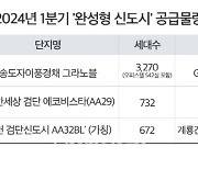 '장화 신고 들어가 구두 신고 나온다' 옛말…완성형 도시 각광