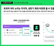 네이버 검색 점유율 86% "구글에 勝"…트위치에서만 치지직으로 74만명 이동