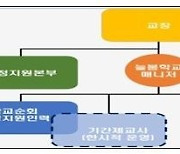 부산 초1~3학년 돌봄희망 학생, 전원 수용한다