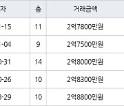 인천 간석동 간석 우성1차 아파트 72㎡ 2억7800만원에 거래