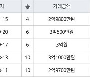 인천 만수동 만수 주공4단지 아파트 64㎡ 2억9800만원에 거래