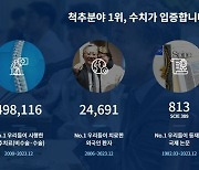 우리들병원, 2023년 학술논문 12편·교과서 3권 저술