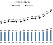 [fn사설] 바로잡은 양대 노총 과대대표, 노동개혁 일환이다