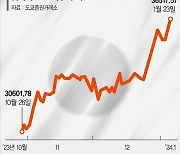 닛케이 '경기+정책' 훈풍… 34년만에 '버블' 넘어서는 日