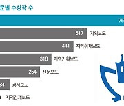 기자협회 '이달의 기자상' 어느덧 400회