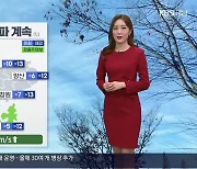 [날씨] 경남 북극 한파 계속…내일 아침 ‘창원 -7도’