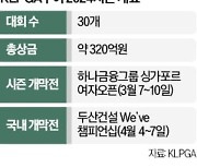 KLPGA, 총상금 320억 '역대 최대'…대회당 평균 10억 넘는다