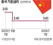 中, 디플레 우려에도 금리 5개월 연속 동결