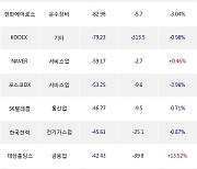 23일, 거래소 외국인 순매도상위에 전기,전자 업종 5종목