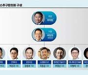 최태원 회장의 깊은 한숨…결국 최창원 히든카드를 빼들다 [안재광의 대기만성's]