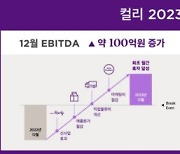 컬리, 12월 EBITDA 흑자 전환…"구조적 개선 결과"