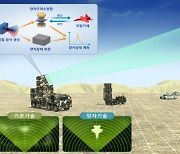 ‘미래 전장의 게임체인저’ 국방 양자 기술 연구에 244억원 투자
