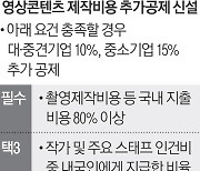 K콘텐츠 제작비 80% 국내서 쓰면 ‘최대 15%’ 추가 세액공제 받는다