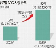 특정 암세포만 공격… 차세대 항암제 ADC 개발 경쟁 치열