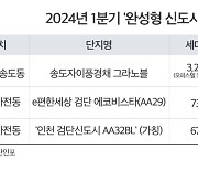 아파트도 살만해야 ‘살맛’도 나지…요즘 뜨는 ‘완성형 도시’ 알아보니