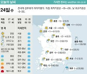 [표] 오늘의 날씨