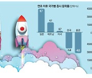 M7이 이끄는 美증시·엔저 덕보는 日증시 … 연일 최고치 활활