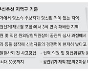 與 공관위 "세번 연속 진 곳 전략공천"… 마포을도 해당