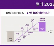 컬리, 12월 첫 월간 EBITDA 흑자 기록…"물류비 개선"