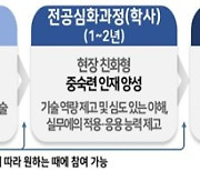 올해 마이스터대 3곳 신규 선정…"고숙련 전문기술인재 양성"