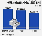 저신용자 급전창구 '현금서비스'..카드사들 문턱 높였다