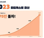 "대본 넣으면 AI가 영상 제작" 타입캐스트, 누적 175만 가입