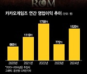 베타 테스트 시작한 '롬'(ROM)…카카오게임즈 구원투수 될까