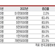 웹툰작가 · 라이더 등… 최저임금 · 근로시간 적용 모색