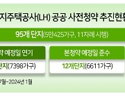 본청약 지킨 사전청약률 47%뿐...거세지는 사전청약 무용론