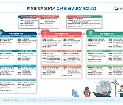 해수부, 수산식품 수출 지원사업 설명회…전국 6개 권역서 개최